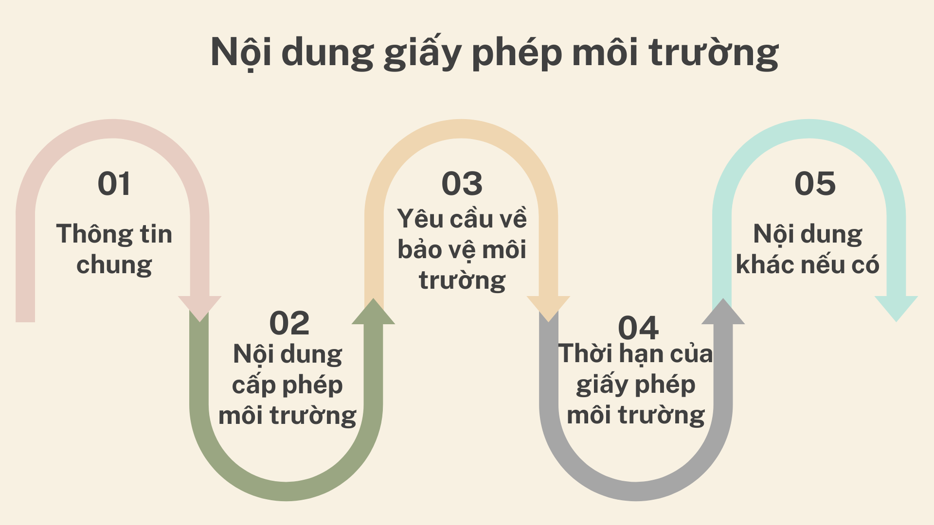 cap nhat luat bao ve moi truong va giay phep moi truong 2023 669102565f359