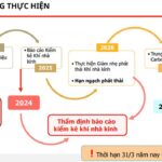 Kiểm kê khí nhà kính và Lộ trình theo Nghị định 06/2022/NĐ-CP