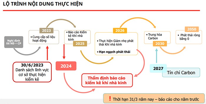 Dịch vụ Kiểm kê Khí nhà kính - Giá ưu đãi, Chính xác