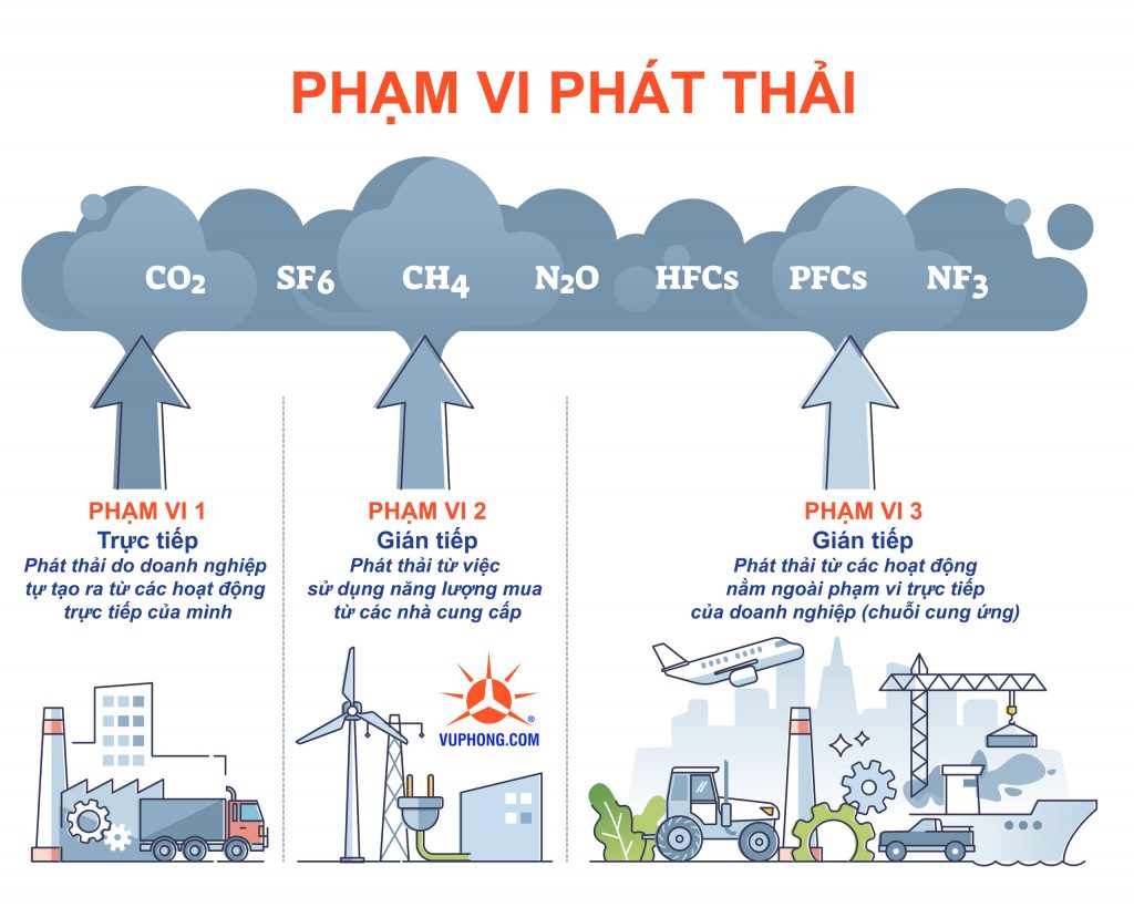 Khí thải nhà kính là gì? Khái niệm, tác động và giải pháp