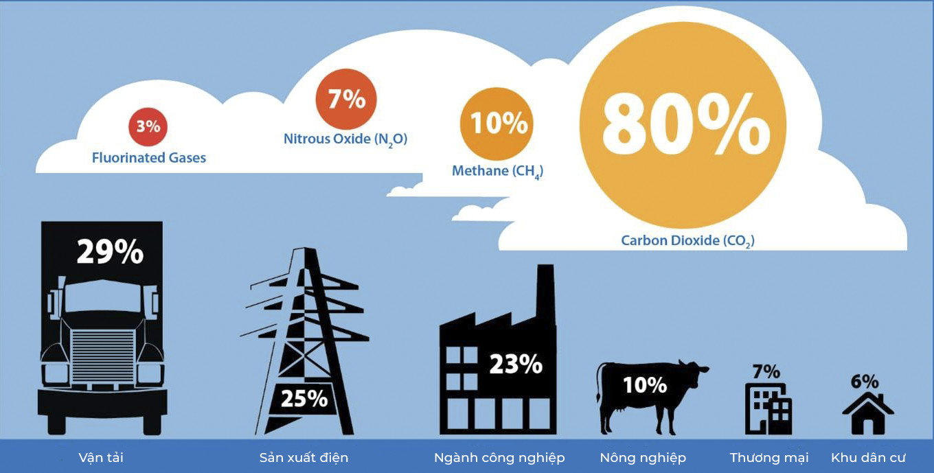 Kiểm Kê Khí Nhà Kính Là Gì: Định Nghĩa, Ý Nghĩa  Cách Thực Hiện