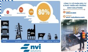 Việc giảm phát thải khí nhà kính là điều cấp thiết để hạn chế biến đổi khí hậu và nhiệt độ toàn cầu tăng cao.