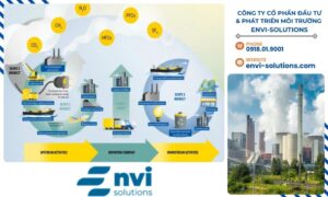 Quy trình tính toán phát thải carbon thường tuân theo các tiêu chuẩn quốc tế như GHG Protocol, ISO 14064 hoặc IPCC Guidelines.