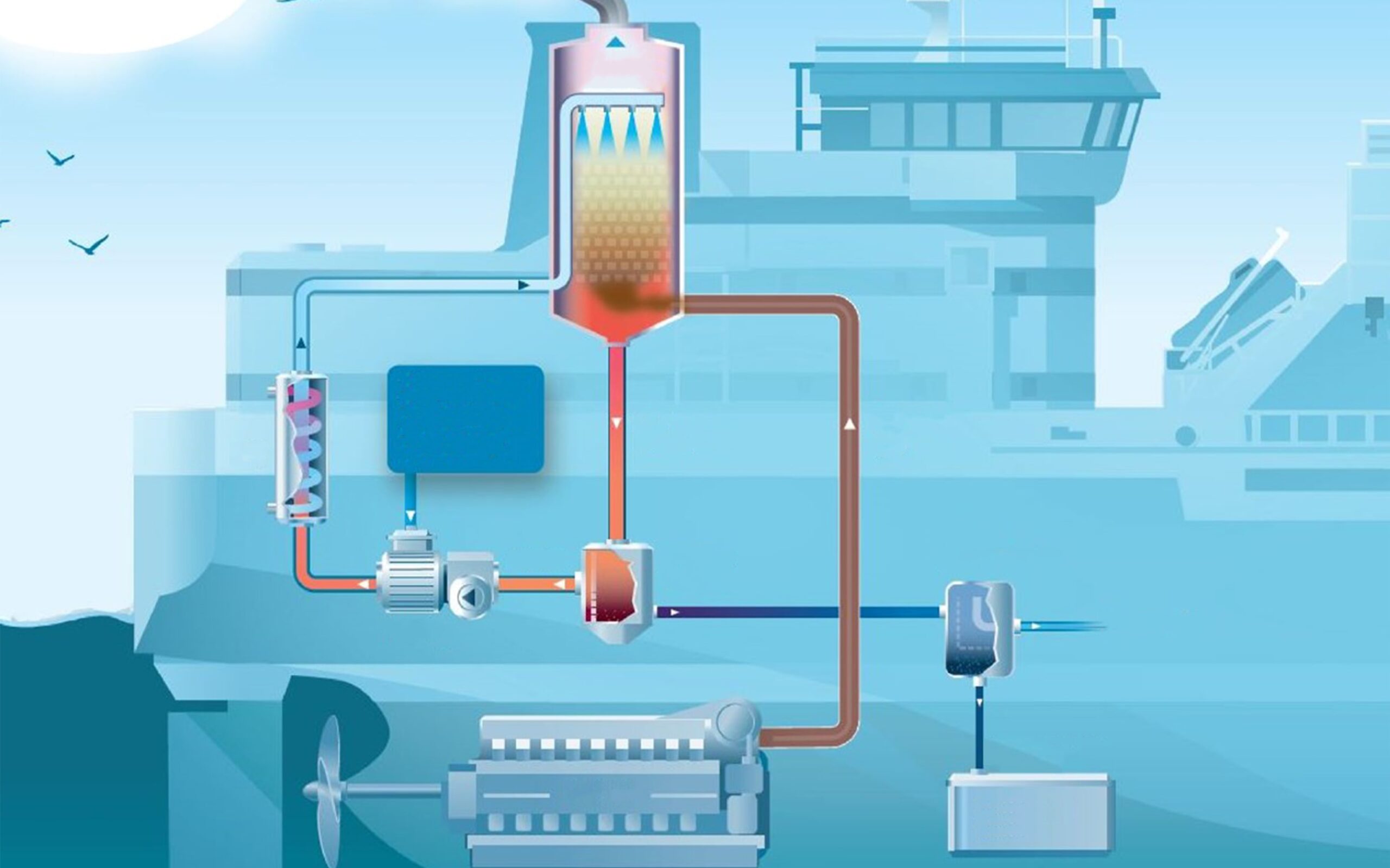 Hệ thống xử lý khí thải là một tổ hợp thiết bị và công nghệ dùng để làm sạch khí thải từ các nguồn công nghiệp, loại bỏ hoặc giảm thiểu các chất ô nhiễm như bụi, khói, hơi độc (SO2, NOx, CO2...) trước khi thải ra môi trường.