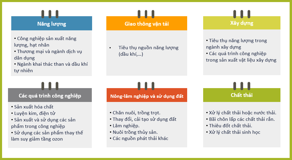 Kiểm Kê Khí Nhà Kính Là Gì? Hướng Dẫn Chi Tiết Cho Doanh Nghiệp