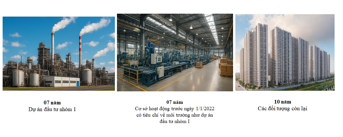 Đối tượng phải lập giấy phép môi trường – minh họa các nhà máy và cơ sở sản xuất.
