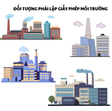Đối tượng phải lập giấy phép môi trường – minh họa các nhà máy và cơ sở sản xuất.