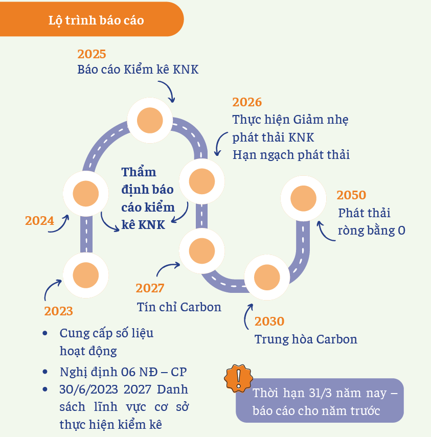 Kiểm Kê Khí Nhà Kính Là Gì? Hướng Dẫn Chi Tiết Cho Doanh Nghiệp