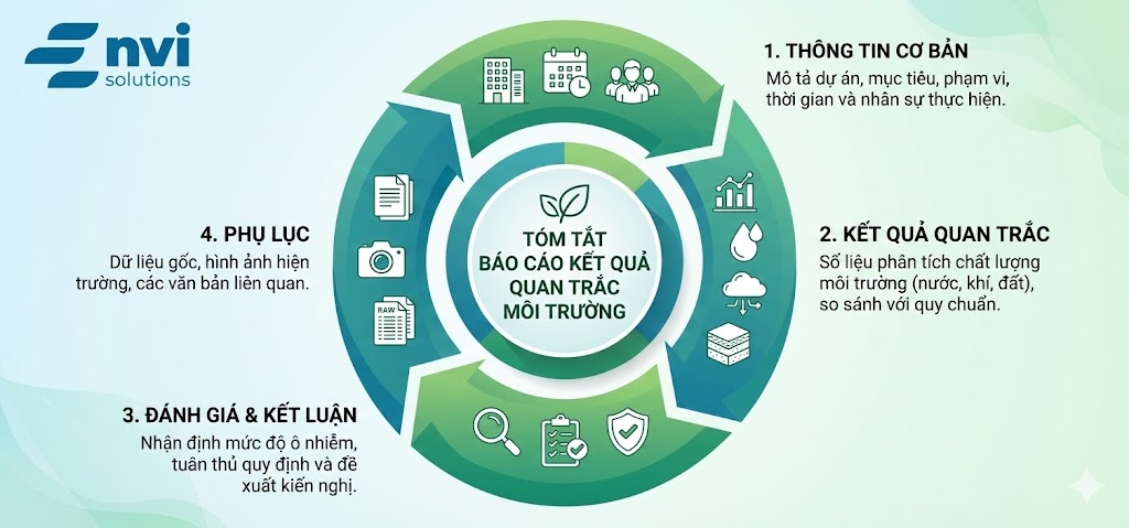 Quan trắc môi trường định kỳ: Quy định, Tiêu chuẩn và Quy trình