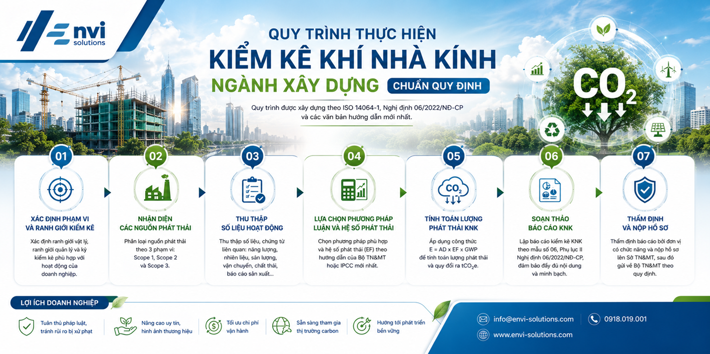 Dịch Vụ Kiểm Kê Khí Nhà Kính Lĩnh Vực Xây Dựng 2026: Tuân Thủ Pháp Luật Và Lộ Trình Net Zero Cùng Envi Solutions