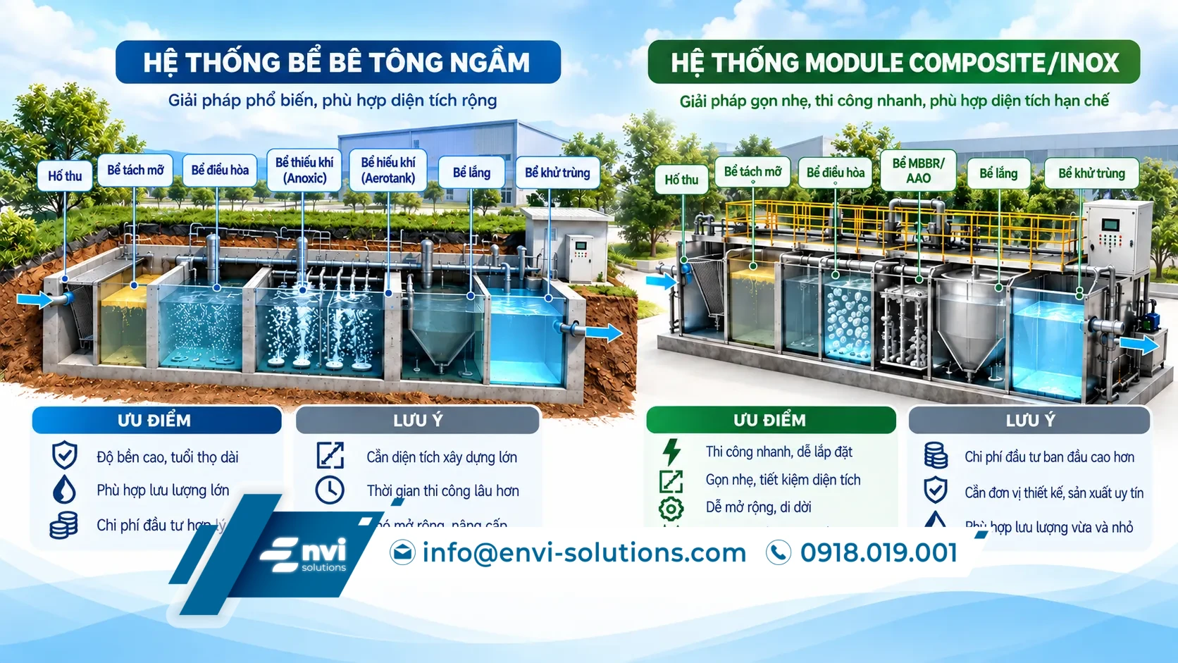 Bể bê tông hợp với công suất lớn, module hợp với mặt bằng hẹp và cần lắp đặt nhanh