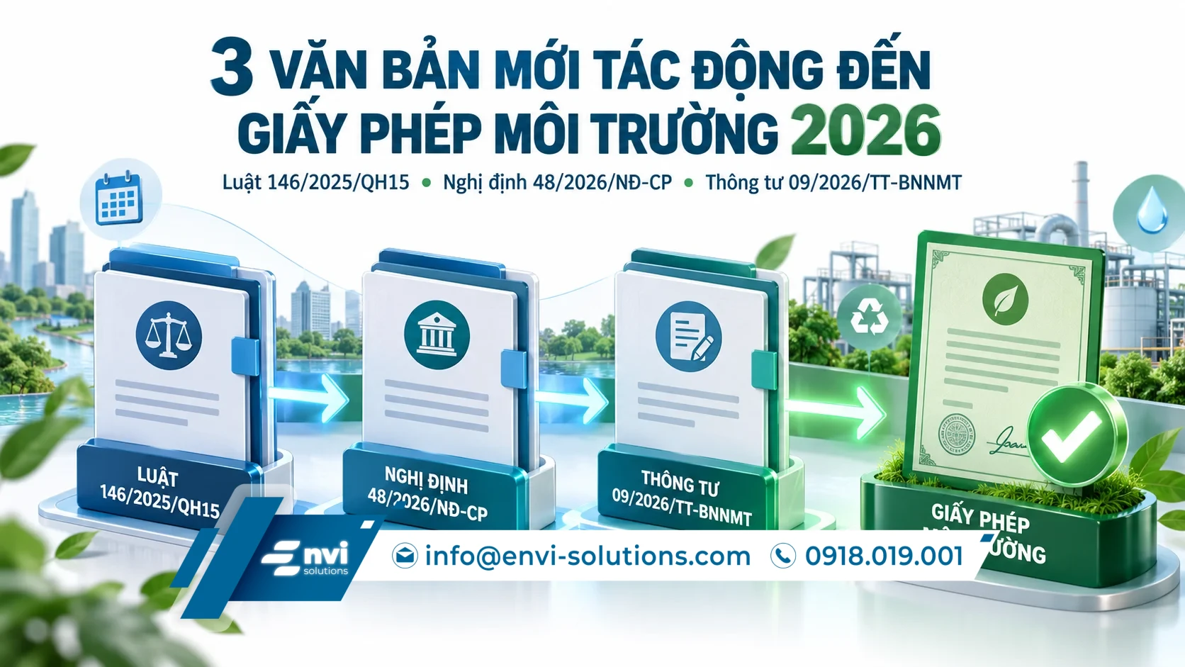 Giấy phép môi trường 2026 với Luật 146/2025/QH15, Nghị định 48/2026/NĐ-CP và Thông tư 09/2026/TT-BNNMT