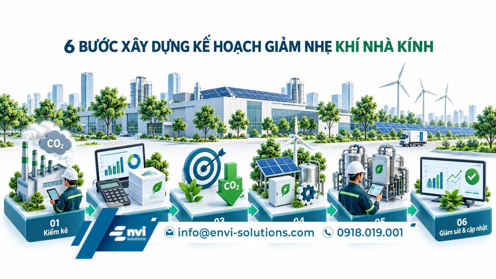 Quy trình giảm nhẹ khí nhà kính gồm kiểm kê phát thải, xác định đường cơ sở, đặt mục tiêu, lựa chọn giải pháp, triển khai và giám sát kết quả